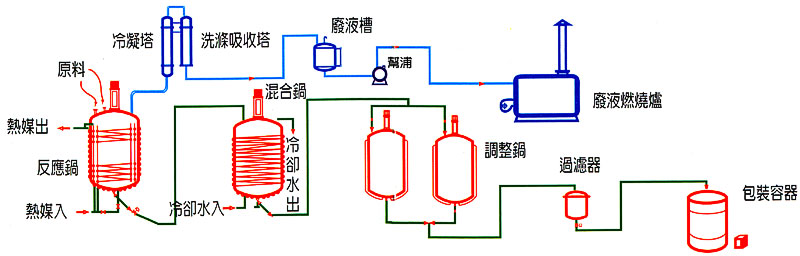 五釜聚酯工艺流程图图片